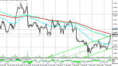 USD/CAD: technical analysis and trading recommendations_09/07/2021