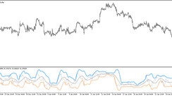 The Range Oscillator Bands Trend trading indicator for MT5