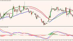 Gold Slope XAUUSD H4 Strategy