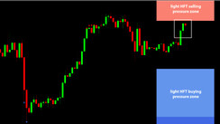 Daily HFT Trade Setup – EURUSD Trading Close to HFT Selling Zone