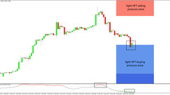 Daily HFT Trade Setup – EURCHF Stops Decline at HFT Buying Pressure Zone