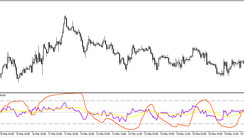 RSI-MA-RSI full-fledged Strategic indicator for MT5