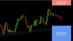 Daily HFT Trade Setup – USDCAD Moving Down Toward HFT Buying Zone