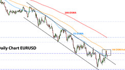 Weekly EURUSD, GBPUSD, USDJPY Forex Analysis October 31 – November 07, 2022