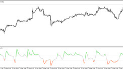 The CCI Averages Prefiltered trend trading indicator for MT5