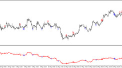 The iCross AD Arrow trading indicator for MT5