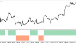 The RSI Swings trading indicator for MT5