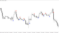 IntraFast - full throttle intraday trading