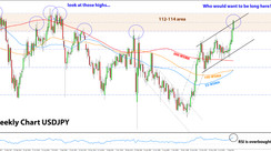 Weekly EURUSD, GBPUSD, USDJPY Forex Analysis October 11 - October 18, 2021