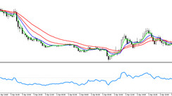 Hallway trend strategy for trading on small timeframes