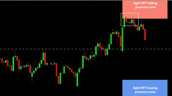 Daily HFT Trade Setup – AUDNZD Top at HFT Sell Zone