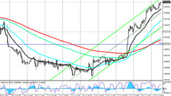 USD/CHF: technical analysis and trading recommendations_08/10/2021