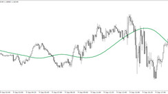 ExtraSlowChline - long or short?