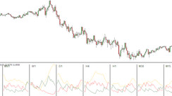 ADX - strategy UP and DOWN