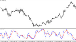 The TSI MACD Trading Indicator for MT4