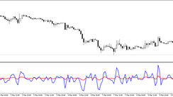 Voss Predictive Filter Trading Indicator for MT5