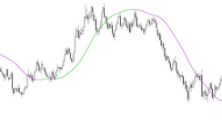 The Forex Indicator Long & Short