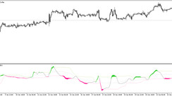 The Recursive CCI Trading Indicator for MT5