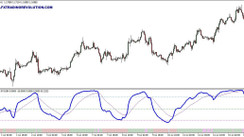 RSIOMA Indicator