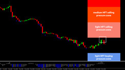 Daily HFT Trade Setup – EURUSD Falls at HFT Selling Zone