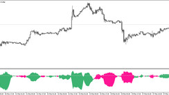 The Trend Continuation Factor trading indicator for MT5