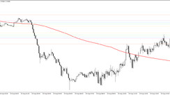 Critical Points - technical indicator of trading levels for MT4