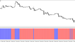 Parabolic SAR Histogram Trend Indicator for MT5