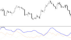 ADMI - Average Directional Movement Index