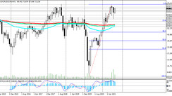 WTI: technical analysis and trading recommendations_09/16/2021