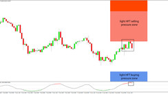 Daily HFT Trade Setup – USDCHF Making an Attempt on the HFT Sell Zone