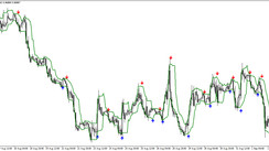 The Curver Arrows trading indicator for MT4