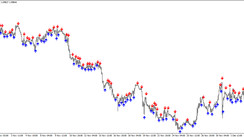 The IINWMarrows Trading Indicator for MT4