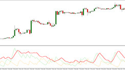 Explore the Average Directional Index (ADX) Indicator