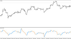 The CCI Hull trend trading indicator for MT5