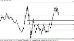 Fibo Levels and Time Zones 4