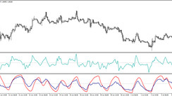 DSS CCI trading Strategy for Currency Pairs with USD