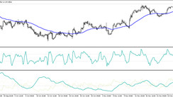 The Serpentine Trading Strategy for major Currency Pairs