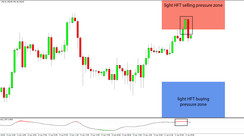 Daily HFT Trade Setup – Gold (XAU/USD) Rejected at HFT Sell Zone