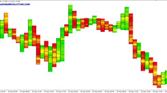 Candle Temperature Indicator: An Interesting Tool for Scalping Systems