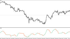 The AMA Smoothed RSI Trading Indicator for MT5