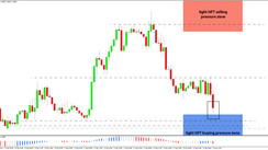 Daily HFT Trade Setup – EURCHF Getting Close to HFT Buying Zone