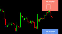 Daily HFT Trade Setup – EURUSD Reverses at HFT Selling Zone