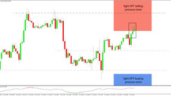 Daily HFT Trade Setup – USDCHF Critical Test of HFT Sell Zone