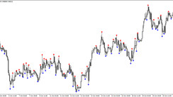 The Fractals Alert Signal trading indicator for MT4