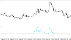 Trend Direction and Trend Force indicator for MT5