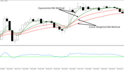 Hallway M15 Trading System for Major Currency Pairs