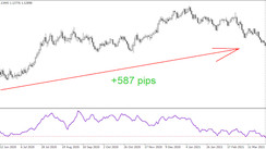 The Tipping Moment - a simple way to risk little and gain much