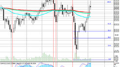 WTI oil: technical analysis and trading recommendations_03/19/2021