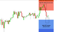 Daily HFT Trade Setup – USDJPY Ping-Pongs Between HFT Buy & Sell Zones