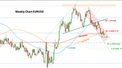 Weekly EURUSD, GBPUSD, USDJPY Forex Analysis November 08 - November 15, 2021